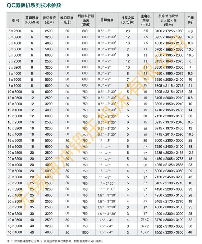 神冲QC系列剪板机参数表.jpg